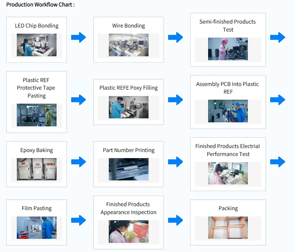 1.26인치 3mm 8 x 8 앰버 도트 매트릭스 LED 디스플레이 7